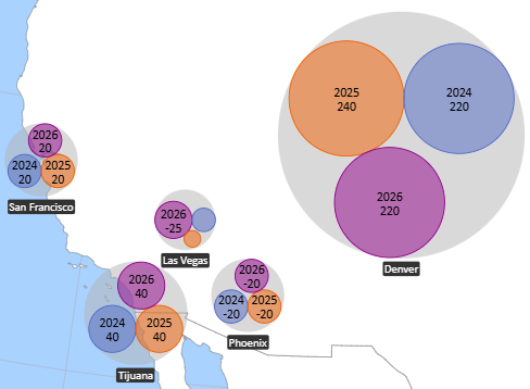 charts_sample_bubble.png