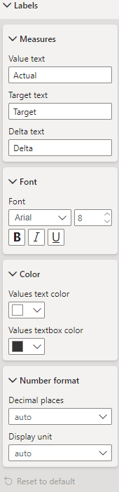 variance_chart_formatting_labels.png